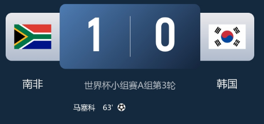 世界杯战报：南非1-0韩国 马塞科一击制胜 韩国难破僵局