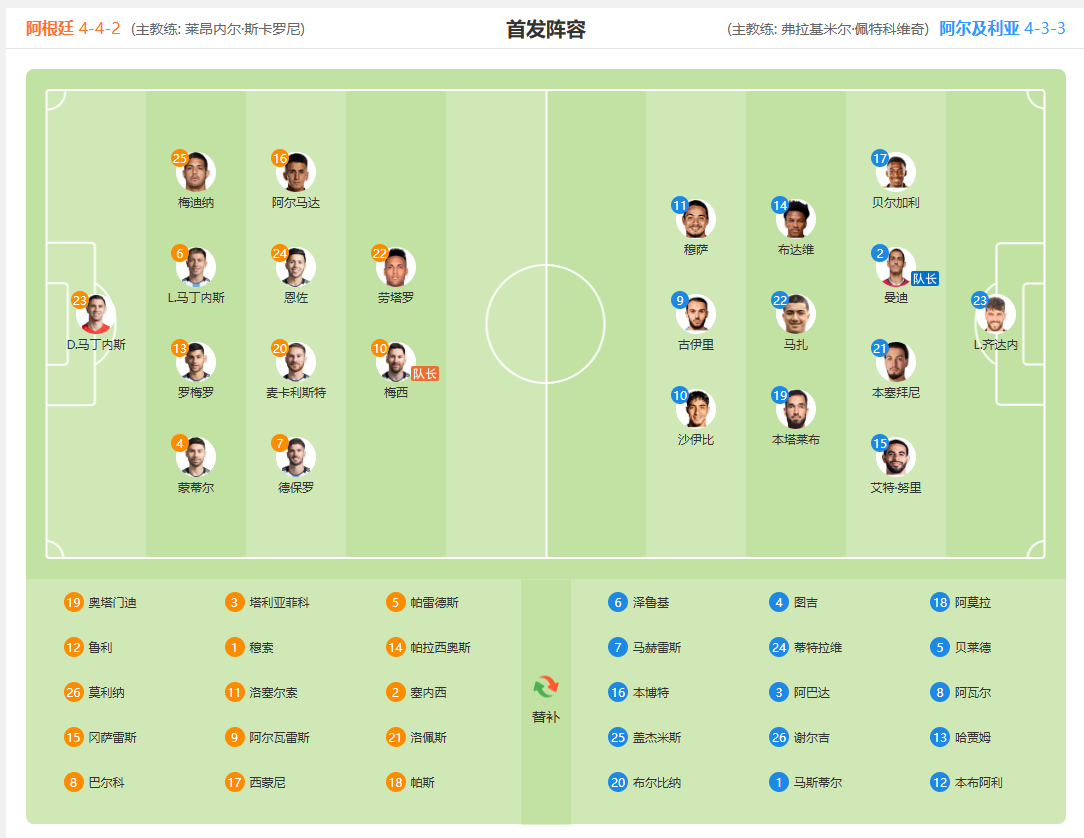 阿根廷 vs 阿尔及利亚 阵容首发