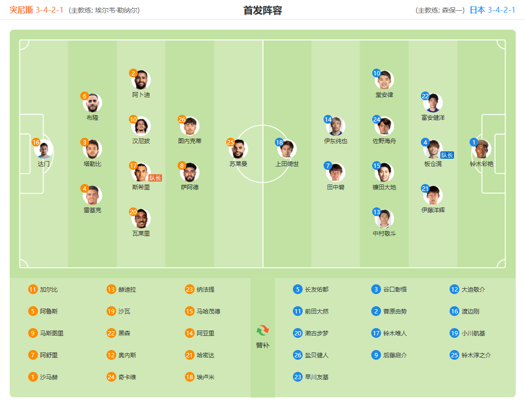 突尼斯 VS 日本 阵容首发