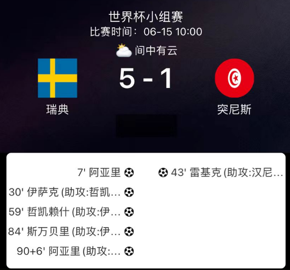 世界杯战报:瑞典5-1突尼斯,阿亚里梅开二度,伊萨克传射建功 世界杯战报:瑞典5-1突尼斯,阿亚里梅开二度,伊萨克传射建功