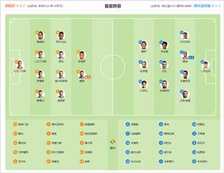 阿根廷 vs 阿尔及利亚 阵容首发