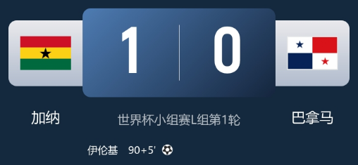 加纳1-0巴拿马,补时伊伦基进球,上演绝杀好戏 加纳1-0巴拿马,补时伊伦基进球,上演绝杀好戏