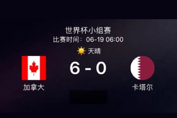 世界杯战报：加拿大6-0狂胜卡塔尔，戴维