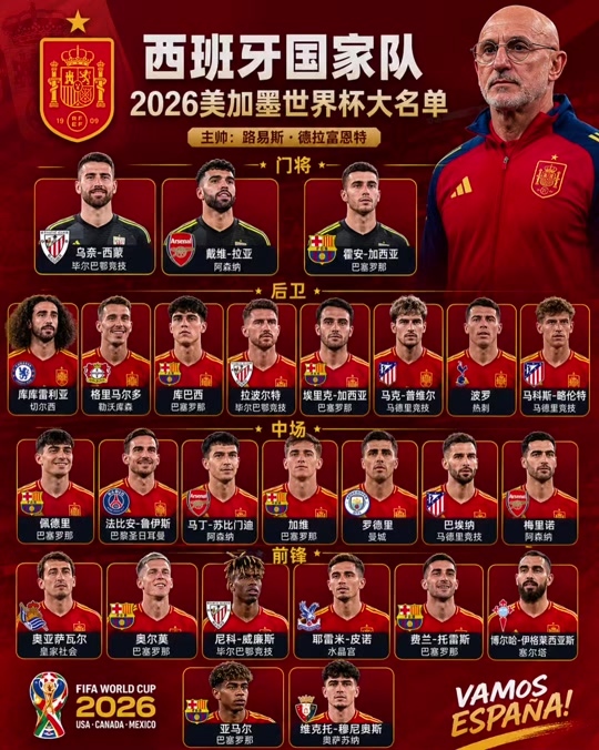 西班牙公布世界杯26人名单：巴萨8人入选 皇马0人