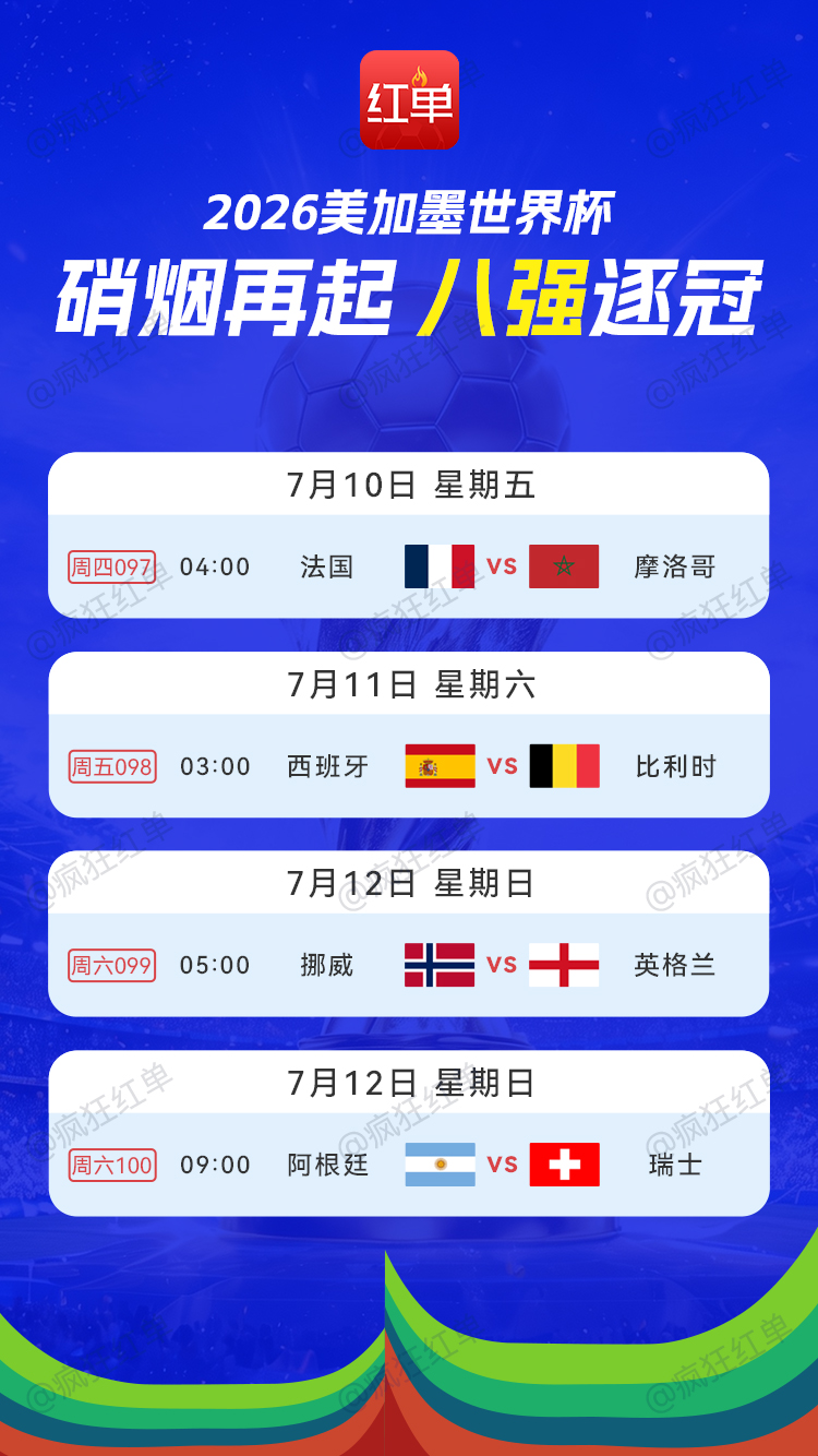 2026年美加墨世界杯8强出炉 2026年美加墨世界杯8强出炉