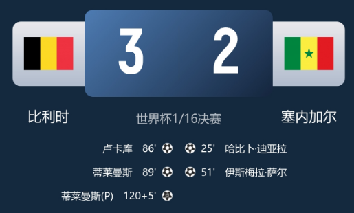 世界杯1/16决赛:蒂勒曼斯加时点球绝杀,比利时3-2塞内加尔 世界杯1/16决赛:蒂勒曼斯加时点球绝杀,比利时3-2塞内加尔