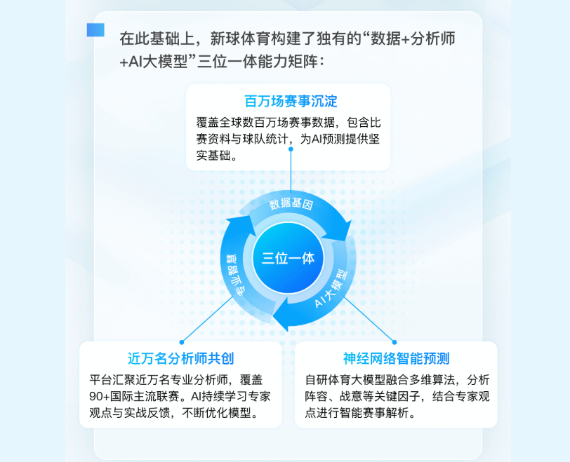 大数据沉淀赛场底蕴，用AI理性研判赛事风向