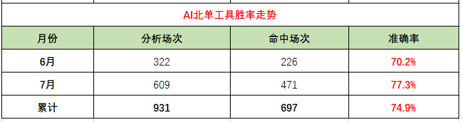 大数据沉淀赛场底蕴，用AI理性研判赛事风向