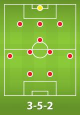 2022卡塔尔世界杯足球阵型介绍【四】:3-5-2足球阵型 2022卡塔尔世界杯足球阵型介绍【四】:3-5-2足球阵型