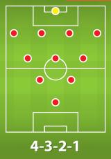 2022卡塔尔世界杯足球阵型介绍【五】:4-2-3-1足球阵型 2022卡塔尔世界杯足球阵型介绍【五】:4-2-3-1足球阵型
