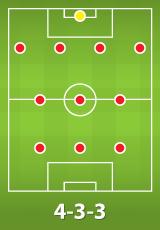 2022卡塔尔世界杯足球阵型介绍【一】:4-3-3足球阵型  2022卡塔尔世界杯足球阵型介绍【一】:4-3-3足球阵型