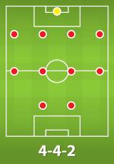 2022卡塔尔世界杯足球阵型介绍【二】:4-4-2足球阵型 2022卡塔尔世界杯足球阵型介绍【二】:4-4-2足球阵型