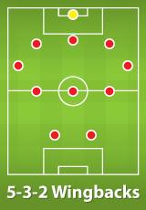 2022卡塔尔世界杯足球阵型介绍【三】:5-3-2足球阵型 2022卡塔尔世界杯足球阵型介绍【三】:5-3-2足球阵型