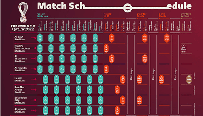 2022足球世界杯赛程出炉，今年11月将展开史诗级大战