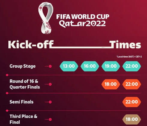 2022年卡塔尔世界杯赛程