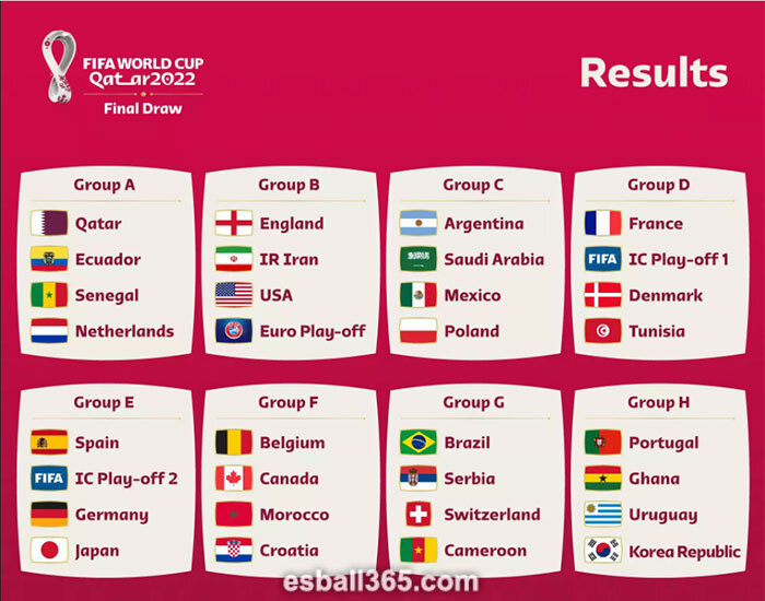 2022卡塔尔世界杯小组赛抽签分组与对战时间表