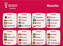 2022卡塔尔世界杯小组赛抽签分组与对战时间表