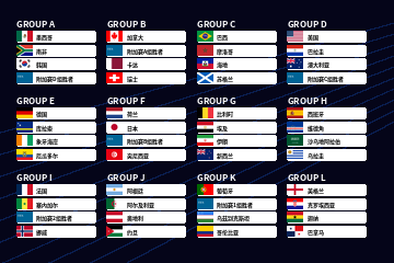 2026美加墨世界杯赛程速览全解析，6月12日凌晨揭幕，阿根廷17日迎首秀战