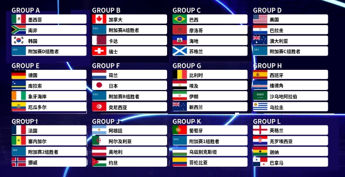 2026美加墨世界杯赛程速览全解析,6月12日凌晨揭幕,阿根廷17日迎首秀战