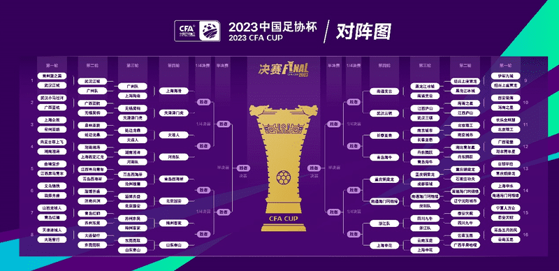 7月25日中国足协杯第四轮足球竞猜推荐分析!5场足球数据预测 7月25日中国足协杯第四轮足球竞猜推荐分析!5场足球数据预测