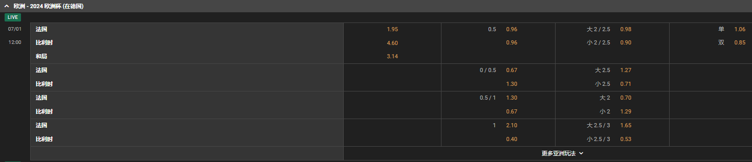 法国vs比利时:欧洲杯半决赛预测与竞猜分析! 法国vs比利时:欧洲杯半决赛预测与竞猜分析!